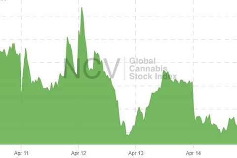 What’s New With Cannabis Stocks for the Week Ending 04/14/22