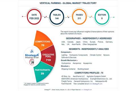 Will Hydroponics Change the Agricultural World?